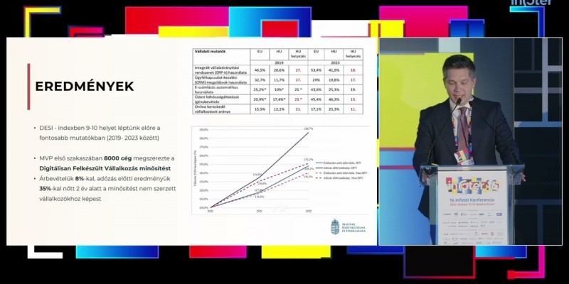 Balog Ádám – Kamara a vállalkozások digitalizációjáért